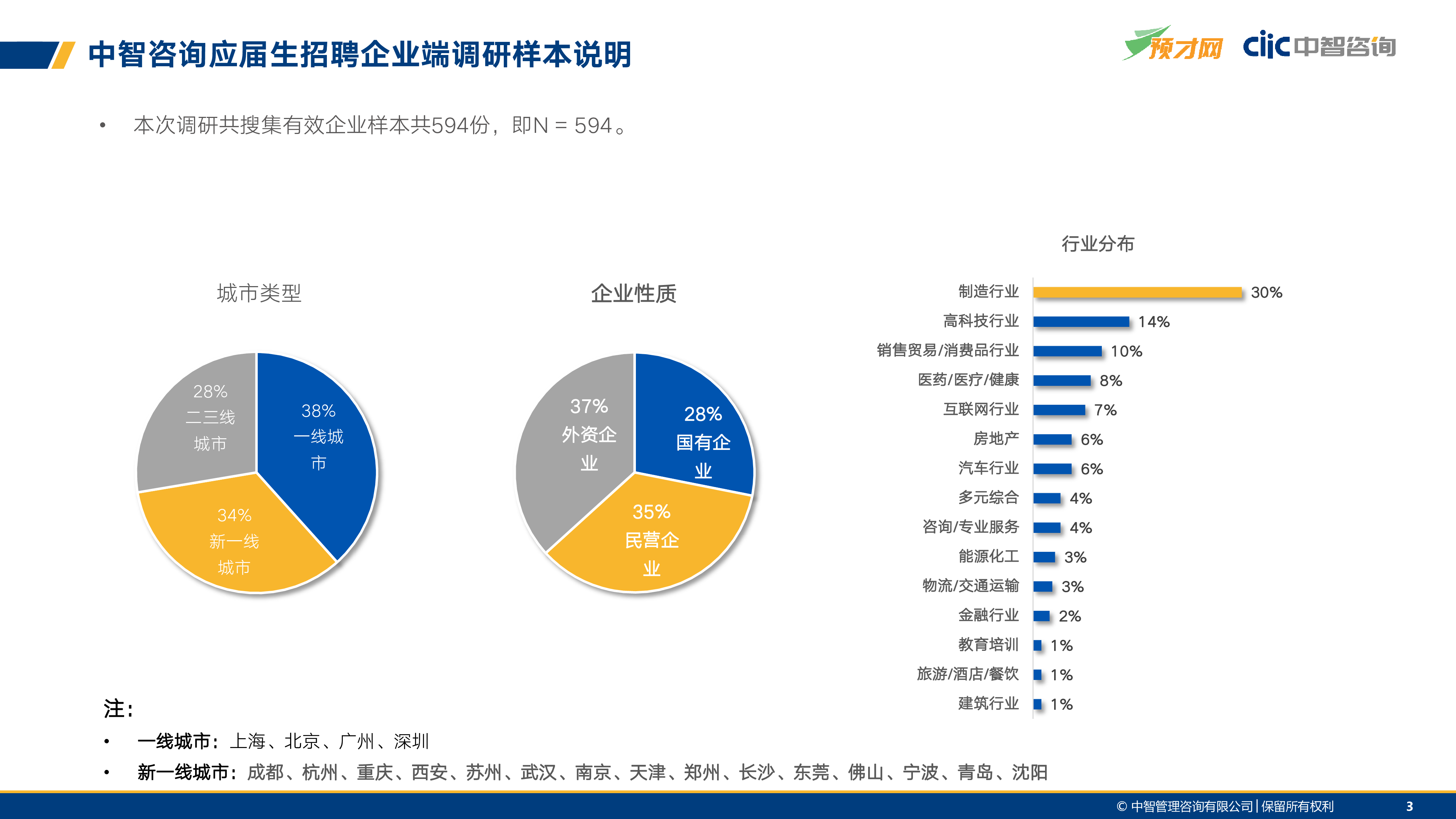 中智咨询:2021年应届生求职就业与薪酬调研报告